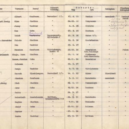 Größeres Bild anzeigen