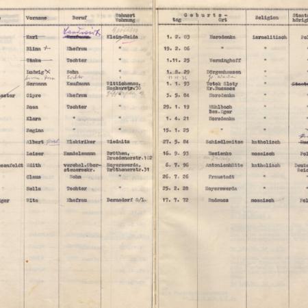 Größeres Bild anzeigen